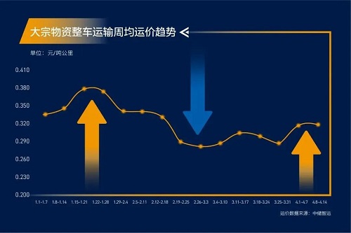 緊急通知！全國(guó)高速開啟“收費(fèi)模式”！化工品將全面漲價(jià)！